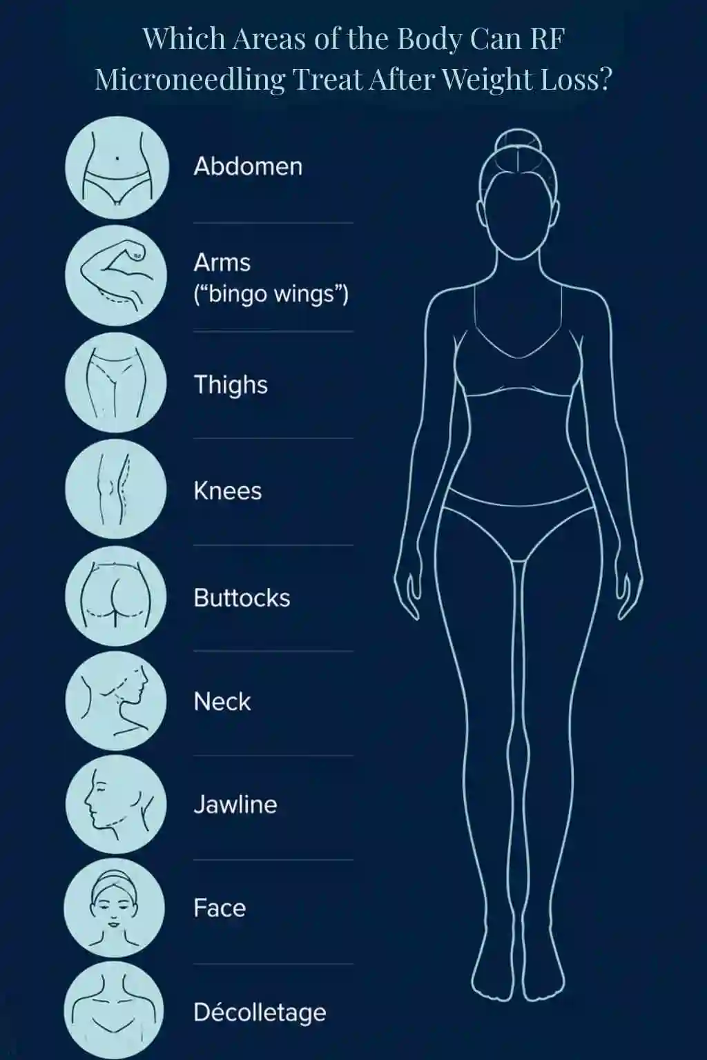 Which Areas of the Body Can RF Microneedling Treat After Weight Loss Bicester?